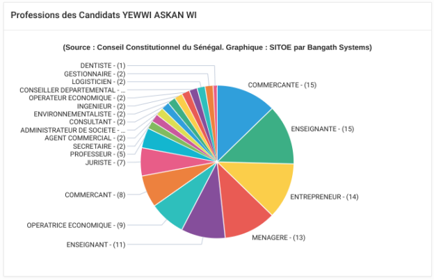 Statistique des professions 7